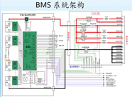 What is the core technology of BMS power battery management system?